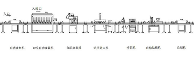 星火12头液体定量灌装机设备生产线