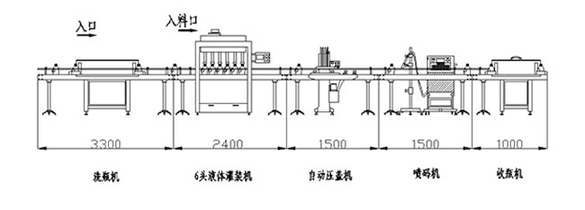 星火六头液体定量灌装机生产线设备